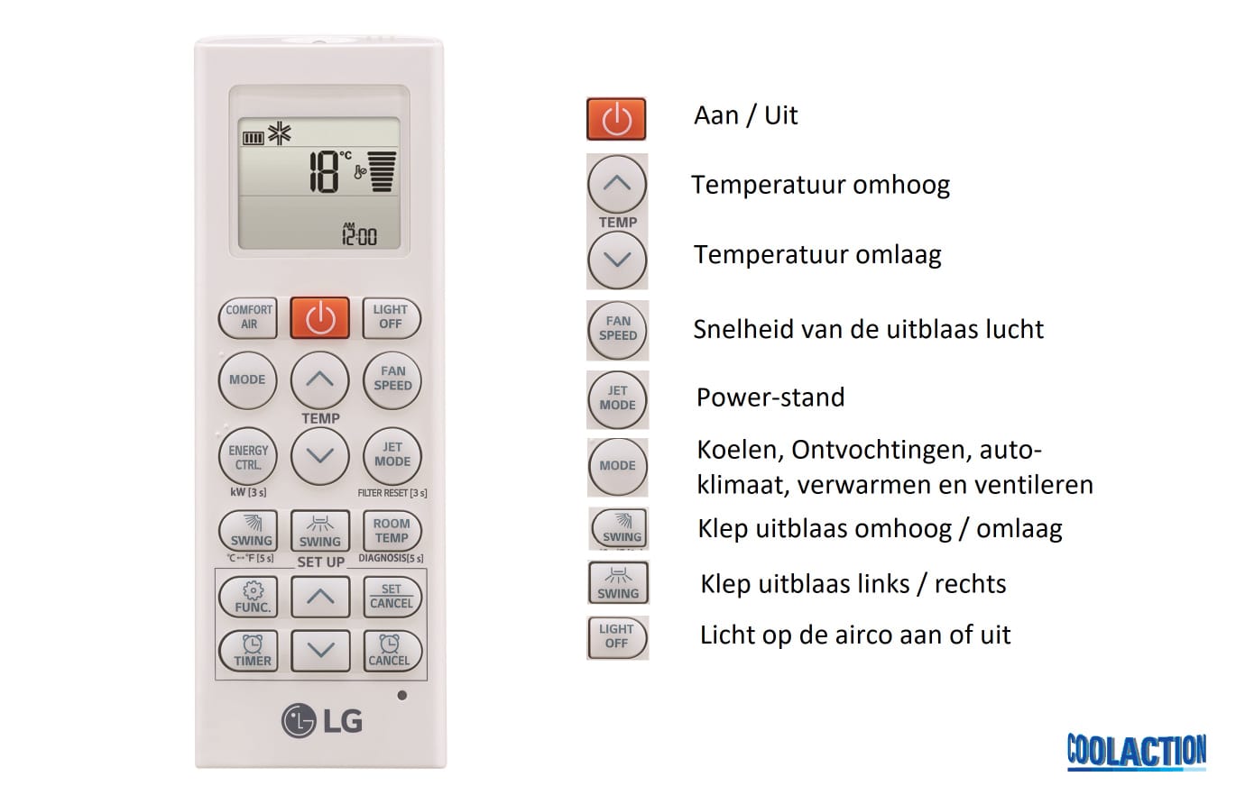 LG Afstandsbediening